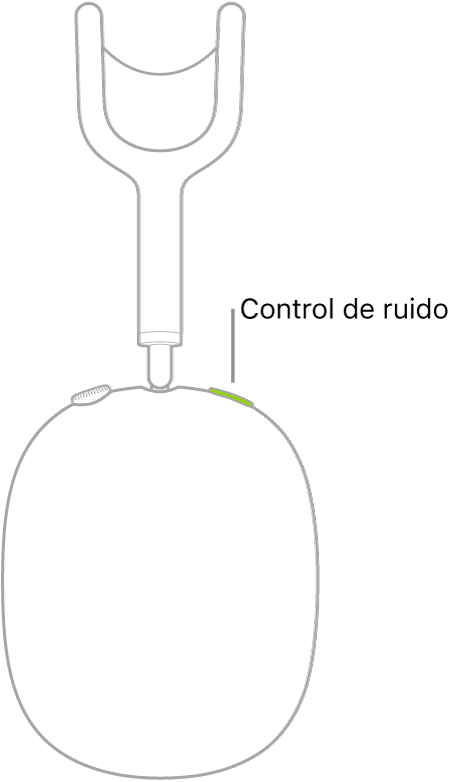 Una ilustración mostrando la ubicación del botón “Control de ruido” en el audífono derecho de los AirPods Max.