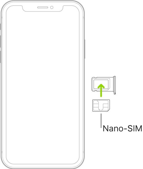 Una tarjeta nano-SIM se inserta en la bandeja del iPhone; la esquina angulada está en la parte superior derecha.