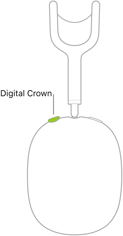Una ilustración mostrando la ubicación de la Digital Crown en el audífono derecho de los AirPods Max.