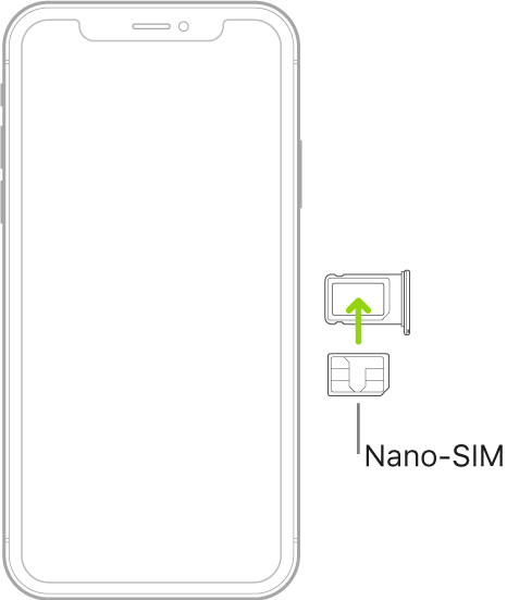 Nano-SIMin asettaminen iPhonen korttialustalle. Viistetty kulma on yläoikealla.