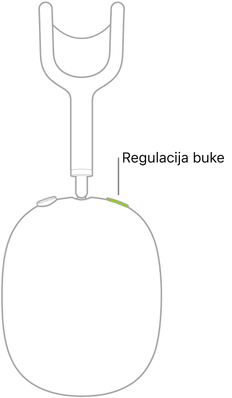Ilustracija prikazuje lokaciju tipke za regulaciju buke na desnoj slušalici AirPods Max slušalica.
