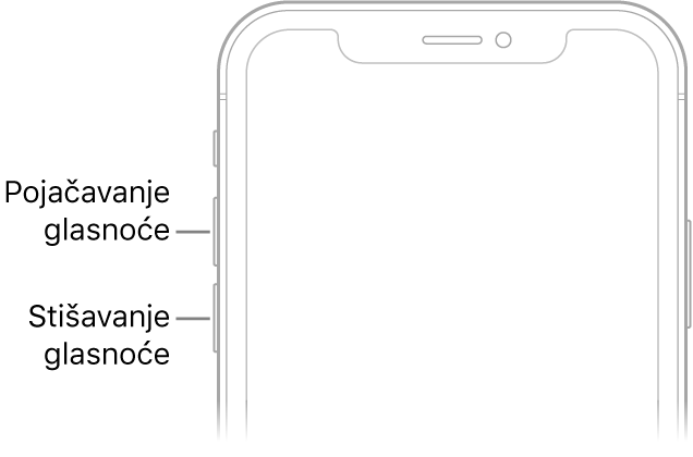 Gornji dio prednje strane iPhone s tipkama za pojačavanje i stišavanje glasnoće gore lijevo.