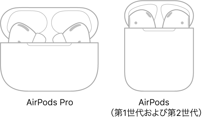 左側には、ケースに入ったAirPods Proの図。右側には、ケースに入ったAirPods（第2世代）の図。