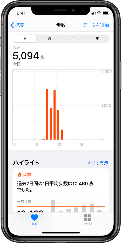 「ヘルスケア」Appの「概要」画面。その日の歩数のグラフ詳細が表示されています。画面上部には、日別、週別、月別、または年別の進捗状況を表示するためのボタンがあります。左下に「概要」ボタン、右下に「ブラウズ