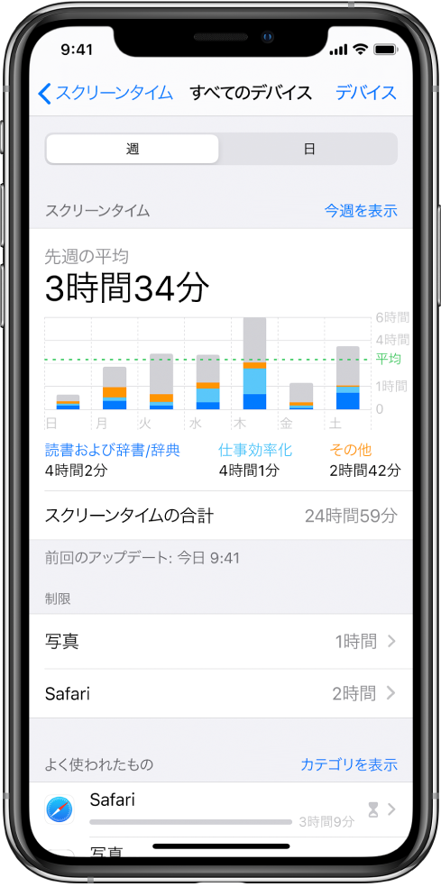 「スクリーンタイム」の週間レポート。Appの合計使用時間、カテゴリごとの使用時間、Appごとの使用時間が表示されています。