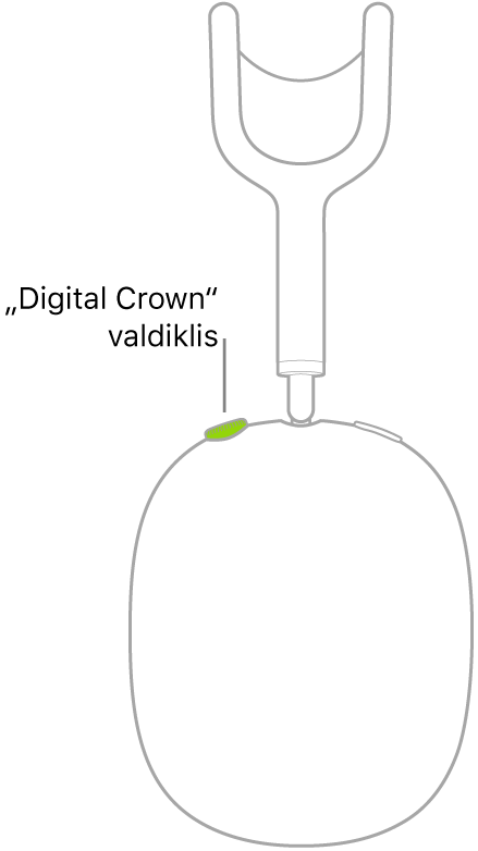 Iliustracija, kurioje pavaizduota dešinės „AirPods Max“ ausinės „Digital Crown“ vieta.