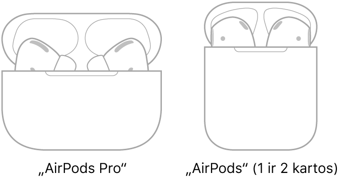 Kairėje pateikta iliustracija, kurioje pavaizduotos „AirPods Pro“, įdėtos į joms skirtą dėklą. Dešinėje pateikta iliustracija, kurioje pavaizduotos „AirPods Pro“ (2 kartos), įdėtos į joms skirtą dėklą.