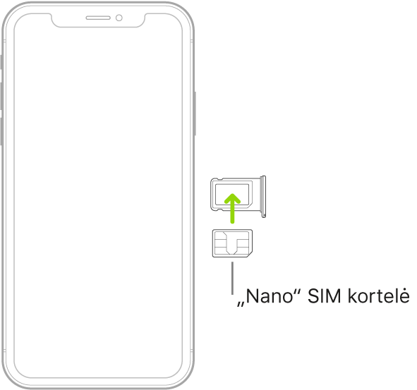 „Nano-SIM“ kortelė įdedama į „iPhone“ dėklą; nupjautas kampas yra viršuje dešinėje.