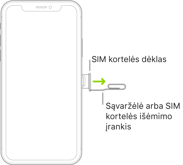 Sąvaržėlė arba SIM išėmimo įrankis įkišamas į mažą dėklo angą dešiniajame „iPhone“ šone, norint ištraukti ir išimti dėklą.