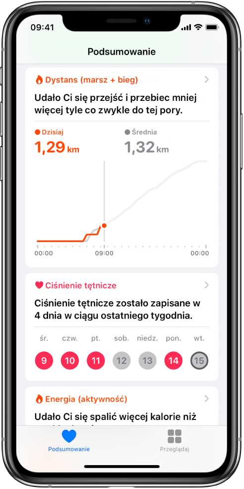 Ekran Podsumowanie, wyświetlający przeglądy obejmujące dystans marszu i biegu w danym dniu oraz liczbę dni w poprzednim tygodniu, w których zarejestrowane zostało ciśnienie krwi.