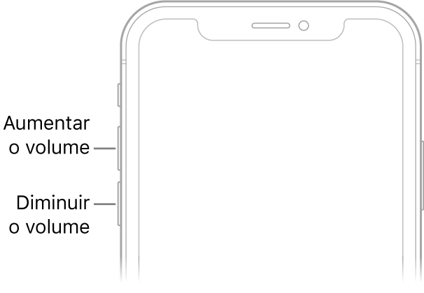 Parte superior frontal do iPhone com os botões aumentar volume e diminuir volume na parte superior esquerda.