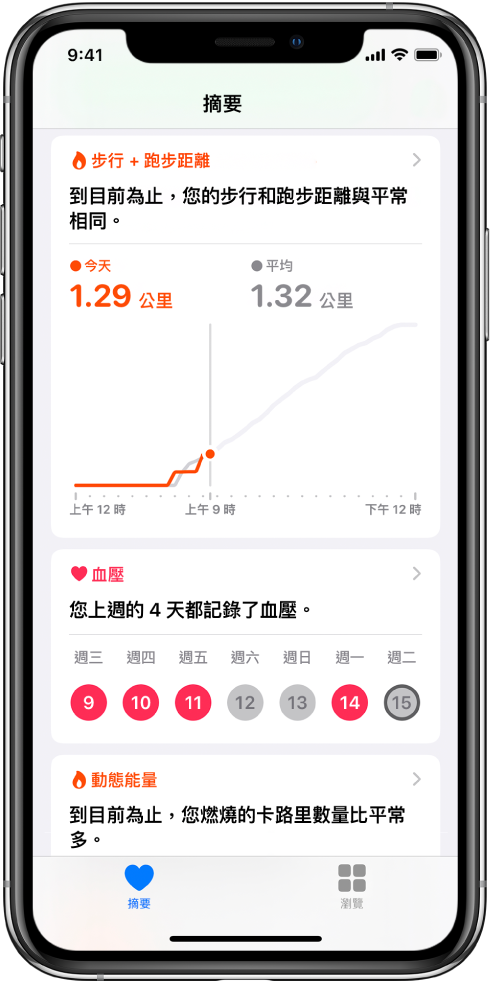 「摘要」畫面顯示重點資訊,包含當天的步行和跑步距離,以及過去一週記錄血壓的天數。
