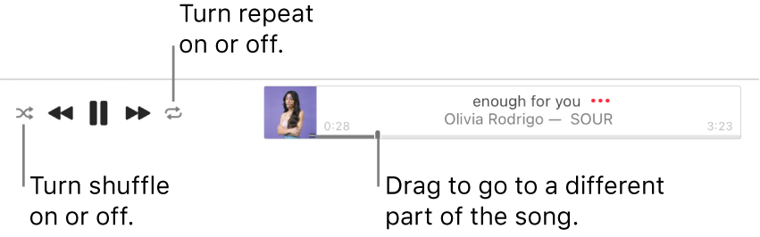 The top of Apple Music with a song playing. The playback controls are at the far left. The Shuffle button is to the left of the playback controls and the Repeat button is to the right of the controls. Drag the playhead to go to a different part of the song.