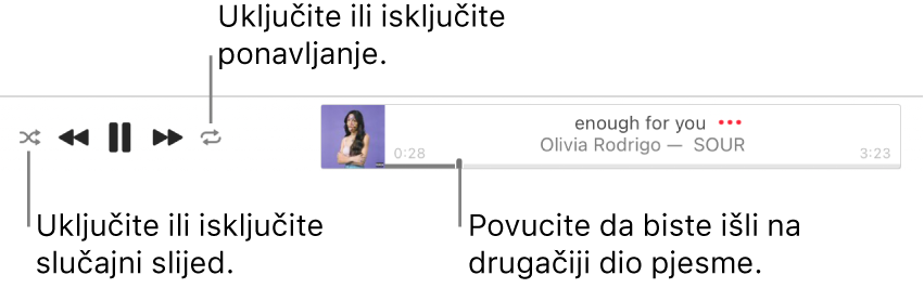 Vrh usluge Apple Music s reprodukcijom pjesme. Kontrole za reprodukciju nalaze se skroz s lijeve strane. Tipka Slučajni odabir nalazi se s lijeve strane kontrola reprodukcije a tipka Ponavljanje nalazi se desne strane kontrola. Povucite kliznik reprodukcije za prijelaz na drugi dio pjesme.