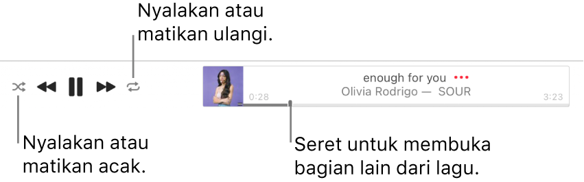 Bagian atas Apple Music dengan lagu diputar. Kontrol pemutaran berada di kiri jauh. Tombol Acak berada di sebelah kiri kontrol pemutaran dan tombol Ulangi berada di sebelah kanan kontrol. Seret playhead untuk membuka bagian lain dari lagu.
