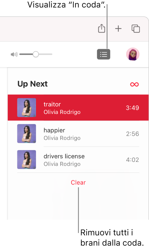 Viene selezionato il pulsante “In coda” nell'angolo superiore destro di Apple Music e diventa visibile l'elenco “In coda”. Fai clic sul link Cancella in fondo all'elenco per rimuovere tutti i brani dalla coda.