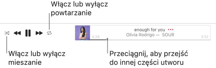 Górna część witryny Apple Music podczas odtwarzania utworu. Skrajnie po lewej stronie widoczne są narzędzia odtwarzania. Po lewej stronie narzędzi odtwarzania znajduje się przycisk mieszania, natomiast po prawej stronie tych narzędzi widoczny jest przycisk powtarzania. Przeciągnij głowicę, aby przejść do innej części utworu.
