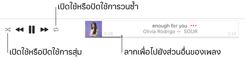 ด้านบนสุดของ Apple Music ที่มีเพลงกำลังเล่นอยู่ ตัวควบคุมการเล่นอยู่ทางด้านซ้ายสุด ปุ่มสุ่มอยู่ทางด้านซ้ายของตัวควบคุมการเล่น และปุ่มเล่นซ้ำอยู่ทางด้านขวาของตัวควบคุม ลากตัวชี้ตำแหน่งเพื่อไปยังส่วนอื่นของเพลง