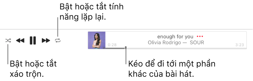 Đầu Apple Music với bài hát đang phát. Các điều khiển phát lại nằm ở phía xa bên trái. Nút Xáo trộn nằm ở bên trái của các điều khiển phát lại và nút Lặp lại nằm ở bên phải của các điều khiển. Kéo đầu phát để đi tới phần khác của bài hát.