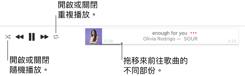 Apple Music 最上方顯示正在播放的歌曲。播放控制項目位於最左邊。「隨機播放」按鈕在播放控制項目的左方,「重複播放」按鈕則位於控制項目的右方。拖移播放磁頭來前往歌曲的其他部份。