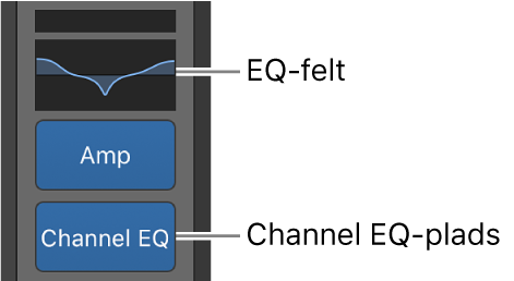 Figur. Billedtekster, der viser en EQ-skærm og plads med kanal-EQ.