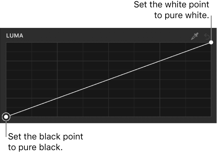 La curva Luminancia del filtro “Curvas de color” en el inspector de filtros
