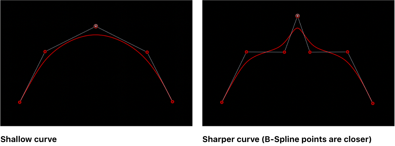 显示平缓和尖锐的 B 样条曲线的画布
