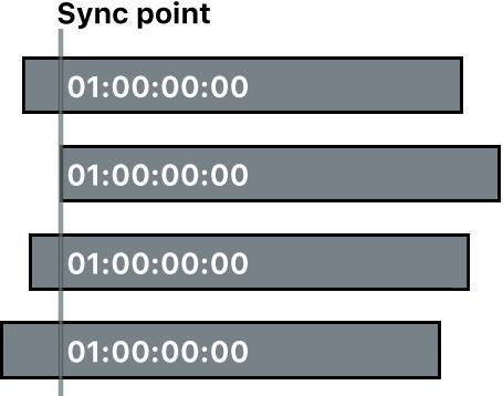 Vier mit Timecode synchronisierte Clips