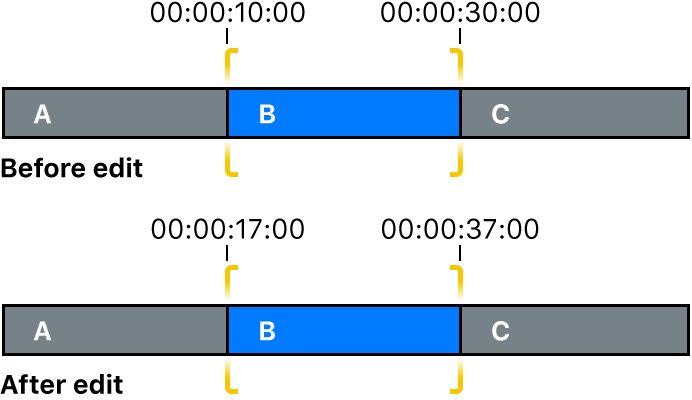 Start- und Endpunkt des Clips werden mit der Funktion „Clipinhalt verschieben“ geändert