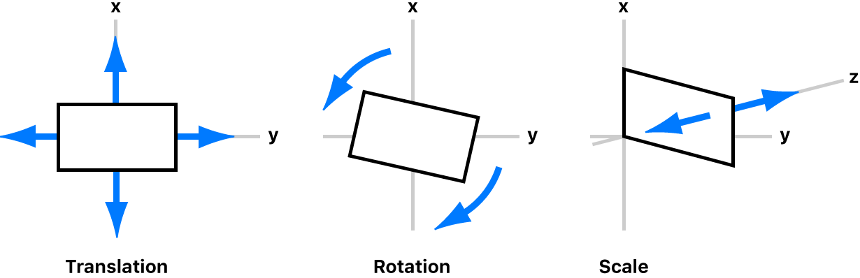 Drei Bewegungstypen, die auf Clips während der Bildstabilisierung angewendet werden: Ausgabe, Rotation und Skalierung