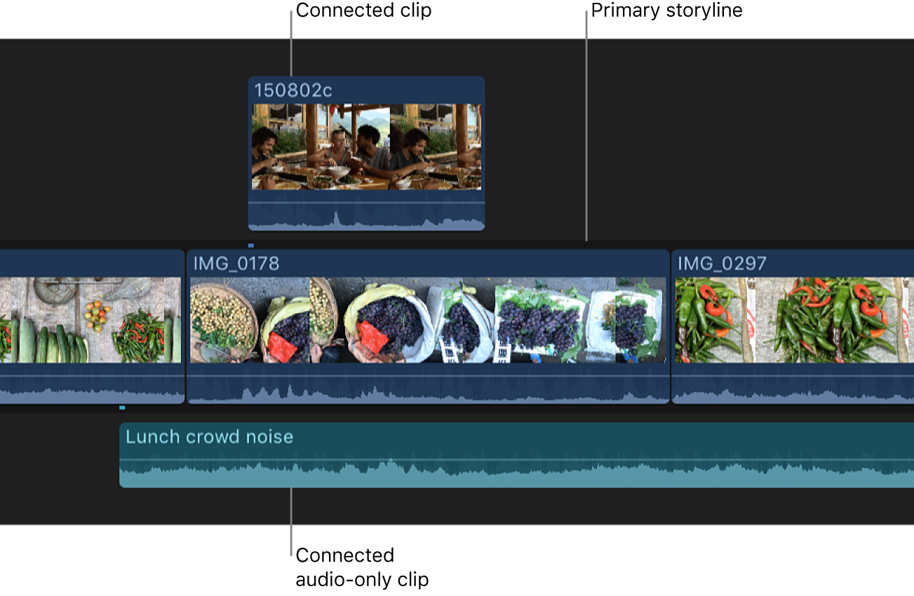 link timeline and edit selection