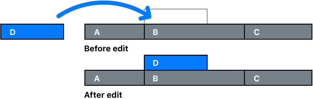 link timeline and edit selection