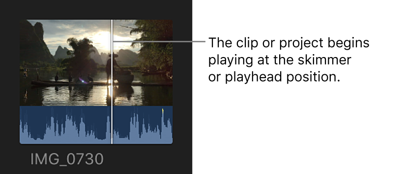 The playhead positioned in a clip, showing the point where playback begins