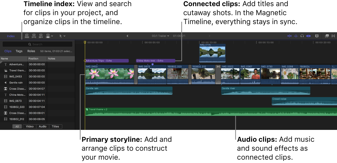 Índice de la línea de tiempo a la izquierda y línea de tiempo a la derecha con el argumento principal y los clips conectados y de audio