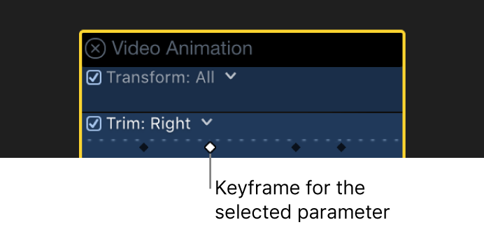 「ビデオアニメーション」エディタ。アクティブ/アクティブでないキーフレームが表示されている