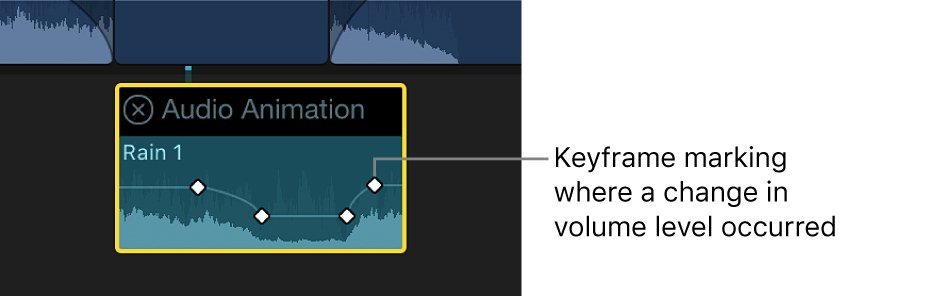 「オーディオアニメーション」エディタ。音量調節用のキーフレームが表示されている