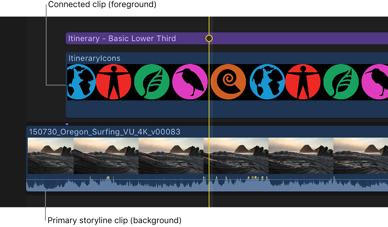 时间线显示在主要故事情节中连接到背景片段的 Alpha 图像前景片段