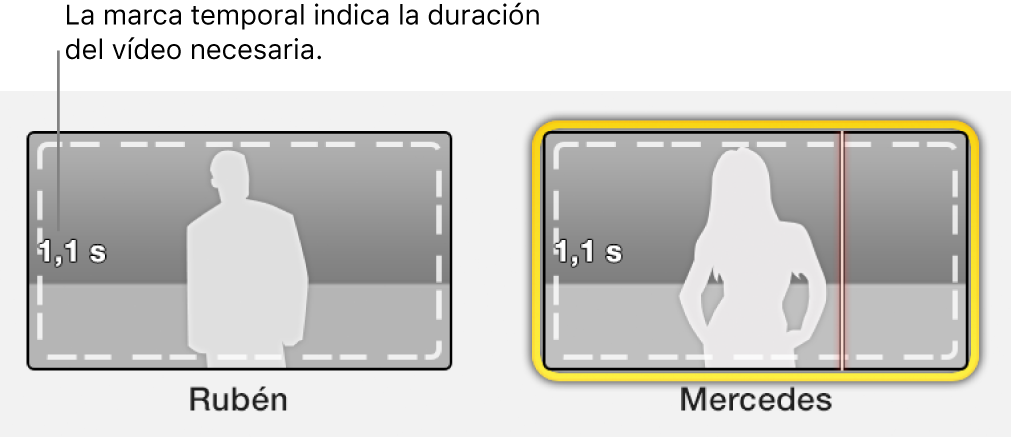 Marcadores de posición de tráiler con una marca de tiempo que indica el metraje de vídeo necesario