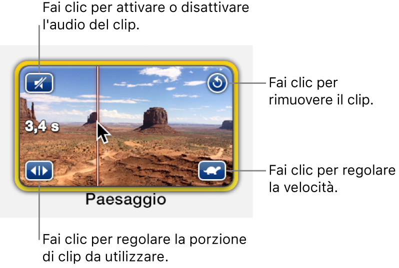 Area segnaposto con clip video, con icona altoparlante in alto a sinistra, freccia circolare in alto a destra, doppie frecce in basso a sinistra e icona di velocità in basso a destra