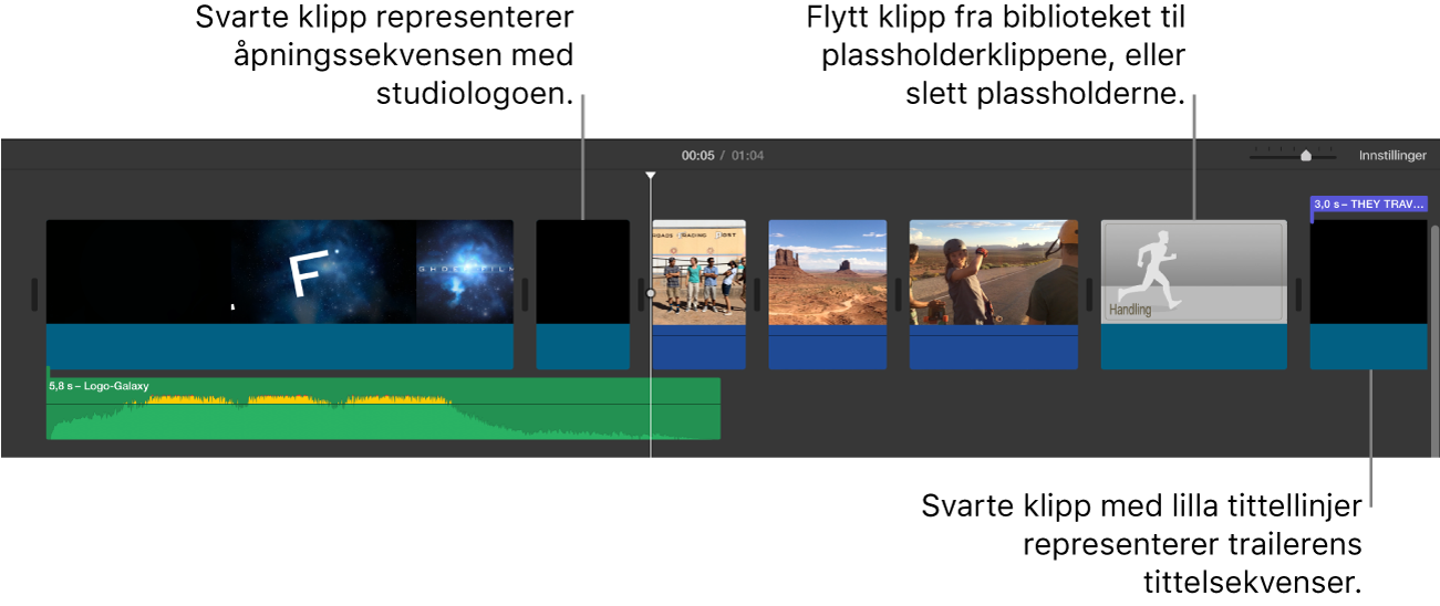 Tidslinje som viser trailer som er konvertert til film, med svarte klipp som representerer åpningssekvensen med studioets logo, svarte klipp med lilla linjer for trailerens tittel, samt gråskalabilder som representerer eksempelbildeklipp