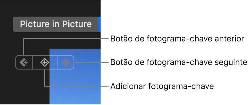 Botões “Fotograma-chave anterior”, “Fotograma-chave seguinte” e “Apagar fotograma-chave” no visualizador