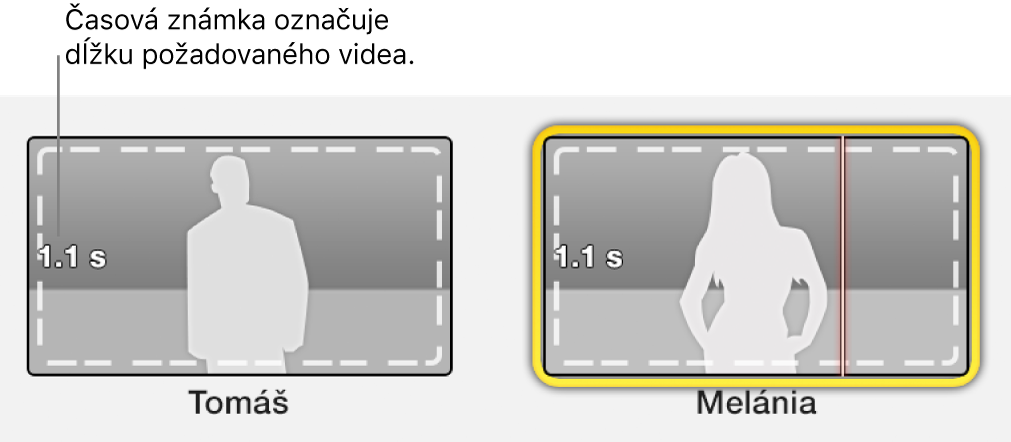 Zástupné prvky upútavky s časovou známkou označujúcou požadovanú dĺžku videa