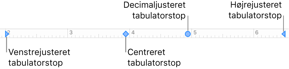 Linealen med mærker til venstre og højre afsnitsmargener og tabulatorer til venstrejustering, centrering, decimaljustering og højrejustering.