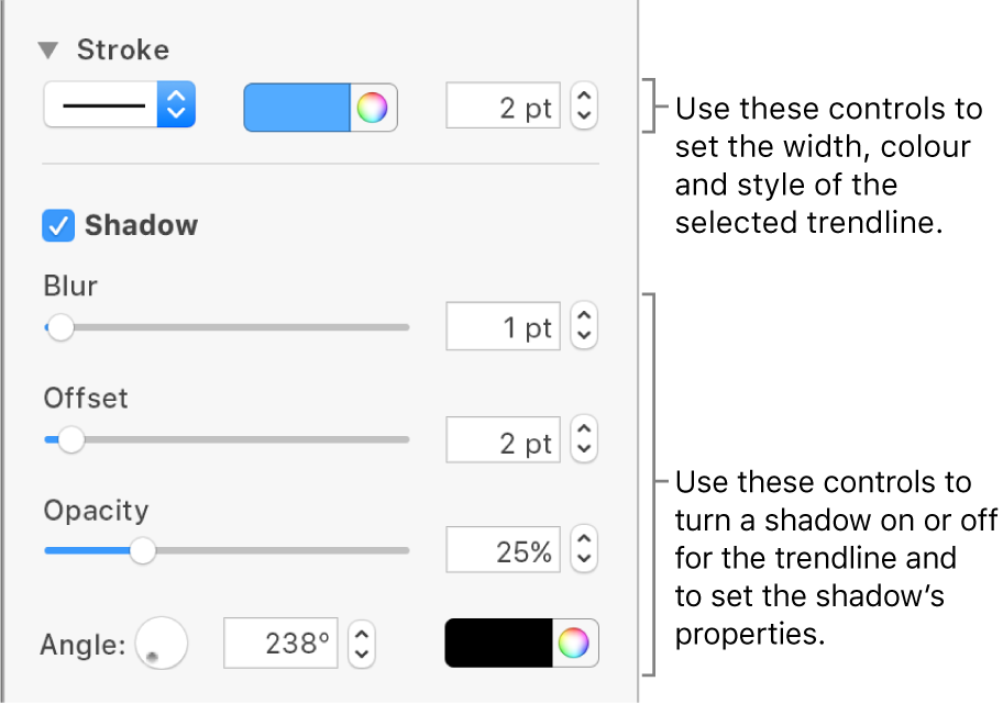 The sidebar controls for changing the look of trendlines.