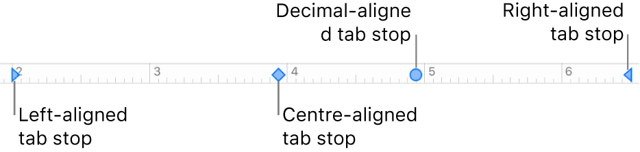 The ruler with markers for left and right paragraph margins and tabs for left, centre, decimal and right alignment.