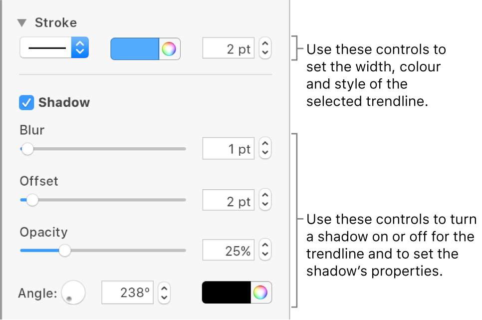 The sidebar controls for changing the look of trendlines.