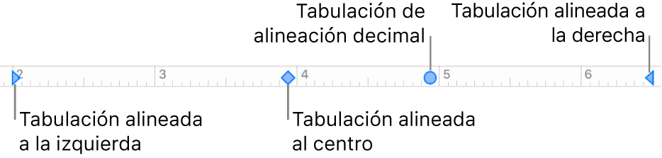 La regla con marcadores para los márgenes izquierdo y derecho del párrafo y tabulaciones de alineación a la izquierda, centrada, decimal y a la derecha.