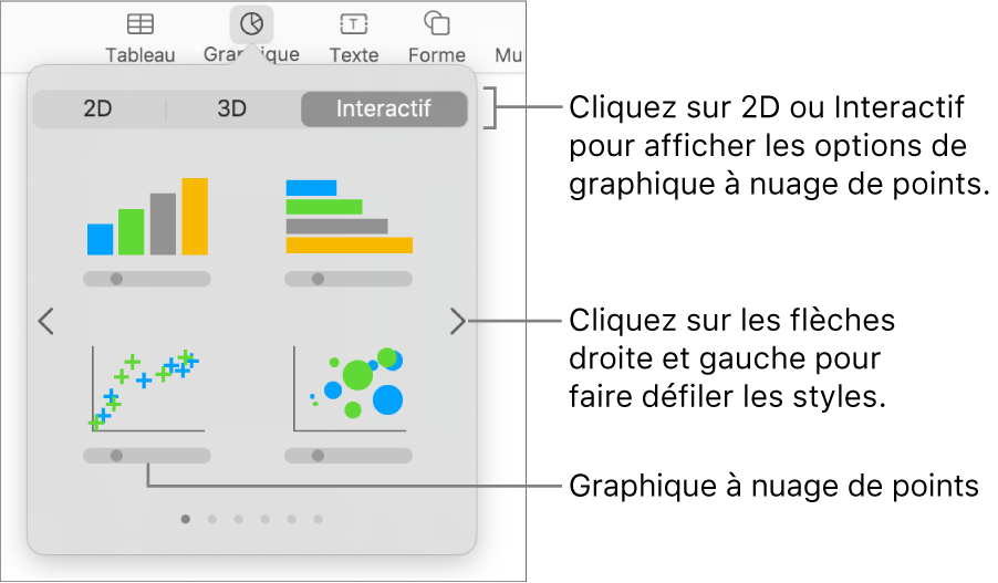 Image affichant les différents types de graphiques que vous pouvez ajouter à votre diapositive, avec une légende pour le graphique en nuage de points.