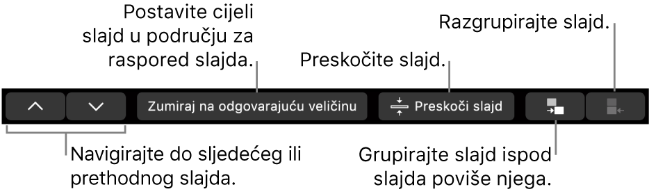 MacBook Pro Touch Bar s kontrolama za navigaciju do sljedećeg ili prethodnog slajda, smještanje slajda u područje rasporeda slajdova, preskakanje slajda te grupiranje ili poništavanje grupiranja slajda.