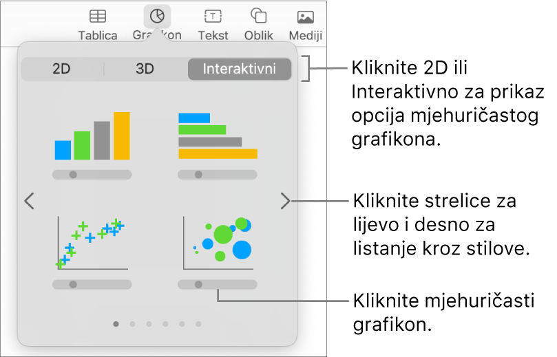 Izbornik za dodavanje grafikona s prikazom interaktivnih grafikona, uključujući opciju mjehuričastog grafikona.